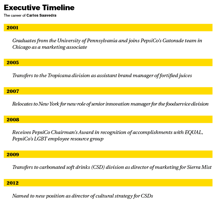 Executive Timeline