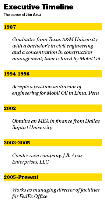 Executive Timeline sidebar