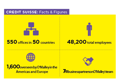 Screen shot Credit Suisse